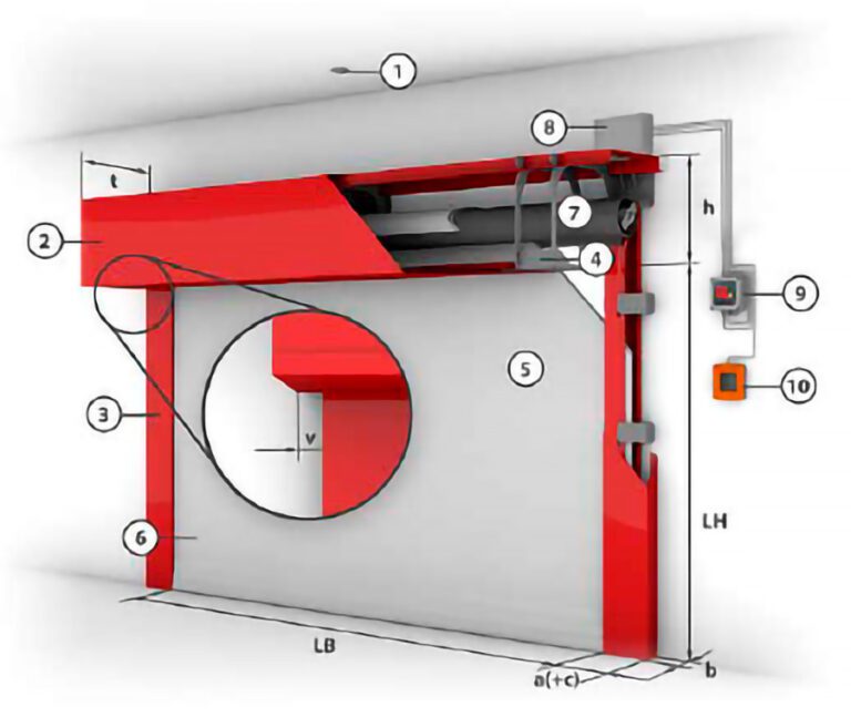 Fibersheild i 1 JSA Sikring